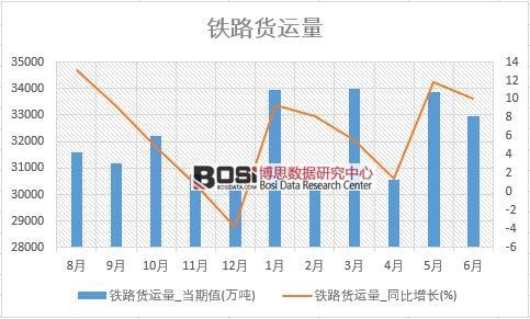 2018年上半年中國鐵路貨運(yùn)量數(shù)據(jù)統(tǒng)計