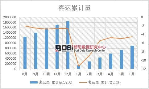 ���\(y��n)��_��Ӌֵ