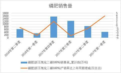 2018���ϰ����Ї�(gu��)�׷��N(xi��o)����(sh��)��(j��)���Ƚy(t��ng)Ӌ(j��)
