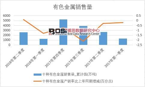 2018���ϰ����Ї�(gu��)��ɫ�����N(xi��o)����(sh��)��(j��)���Ƚy(t��ng)Ӌ(j��)