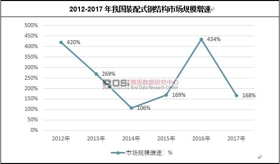 2012-2017���҇��b��ʽ䓽Y(ji��)��(g��u)�Ј�Ҏ(gu��)ģ����