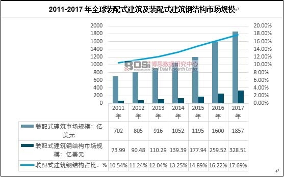 2011-2017��ȫ���b��ʽ�������b��ʽ����䓽Y(ji��)��(g��u)�Ј�Ҏ(gu��)ģ