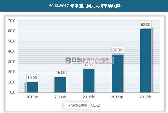 2013-2017���Ї����ßo�˙C(j��)�Ј�Ҏ(gu��)ģ