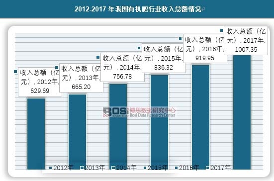 2012-2017���҇��ЙC���ИI(y��)���뿂�~��r