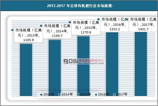 2013-2017��ȫ���ЙC(j��)���ИI(y��)�Ј�Ҏ(gu��)ģ