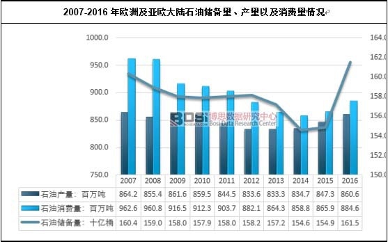 2007-2016��W�޼����W���ʯ�̓�(ch��)�������a(ch��n)���Լ����M(f��i)����r