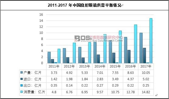 2011-2017���Ї��[�����R����ƽ����r