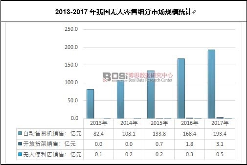 2013-2017���҇�(gu��)�o�����ۼ�(x��)���Ј�(ch��ng)Ҏ(gu��)ģ�y(t��ng)Ӌ(j��)