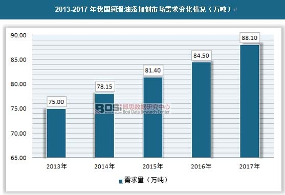 2013-2017���҇�(gu��)��(r��n)�������ӄ��Ј�(ch��ng)����׃����r���f(w��n)����