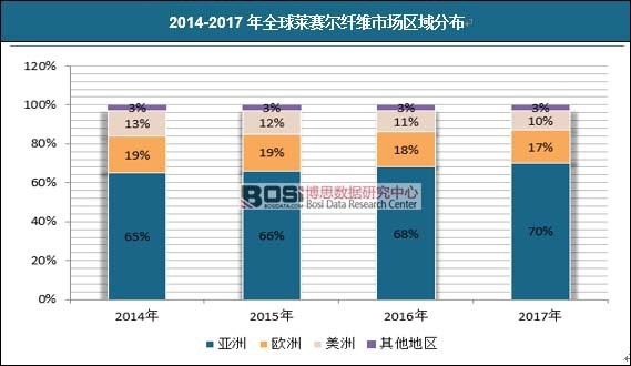 2014-2017��ȫ���Rِ���w�S�Ј�(ch��ng)�^(q��)��ֲ�