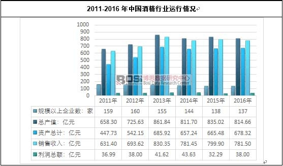 2011-2016���Ї��ƾ��ИI(y��)�\(y��n)����r