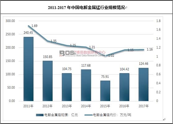 2011-2017���Ї�(gu��)늽�����i�ИI(y��)Ҏ(gu��)ģ��r