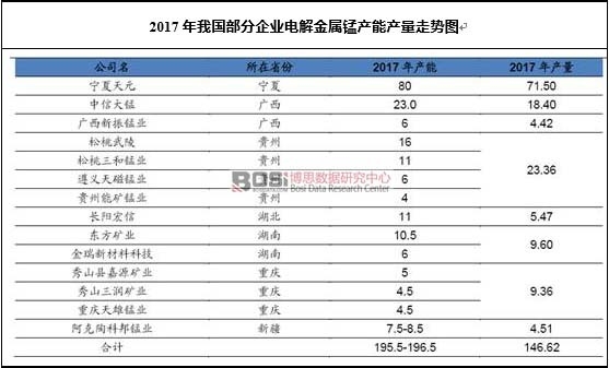 2017���҇�(gu��)������I(y��)늽�����i�a(ch��n)�ܮa(ch��n)���߄�(sh��)�D