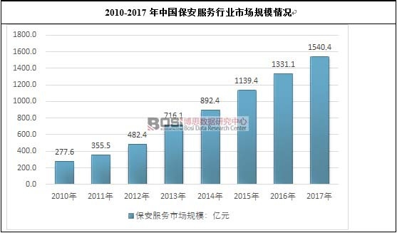 2010-2017���Ї�(gu��)��������(w��)�ИI(y��)�Ј�(ch��ng)Ҏ(gu��)ģ��r