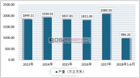 2013-2018��1-6���҇�(gu��)���(sh��)ԭľ���w���o��r