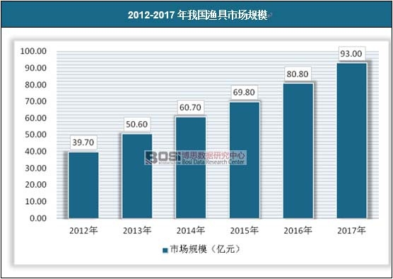 2012-2017���҇�(gu��)�O���Ј�(ch��ng)Ҏ(gu��)ģ