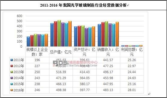 2011-2016���҇���W(xu��)���������ИI(y��)��(j��ng)�I��(sh��)��(j��)����
