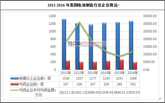 2011-2016���҇�(gu��)늳������ИI(y��)��I(y��)��(ji��n)�r