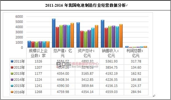 2011-2016���҇�(gu��)늳������ИI(y��)��(j��ng)�I(y��ng)��(sh��)��(j��)����