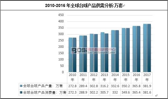2010-2016��ȫ���_(t��i)��a(ch��n)Ʒ�������:�f(w��n)��