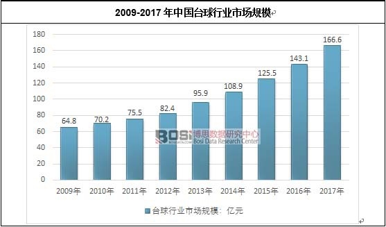 2009-2017���Ї��_(t��i)���ИI(y��)�Ј�Ҏ(gu��)ģ