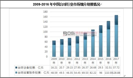 2009-2016���Ї��_(t��i)���ИI(y��)�Ј���(x��)��Ҏ(gu��)ģ��r