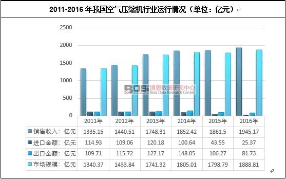 2011-2016���҇��՚≺�s�C(j��)�ИI(y��)�\(y��n)����r����λ���|Ԫ��
