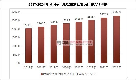 2017-2024���҇��՚≺�s�C(j��)����I(y��)�N�������A(y��)�y�D