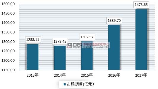 2013-207���҇�(gu��)�����Ј�(ch��ng)Ҏ(gu��)ģ��r