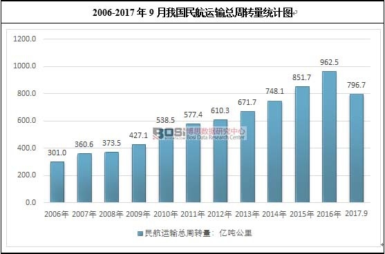 2006-2017��9���҇����\(y��n)ݔ�����D(zhu��n)���y(t��ng)Ӌ(j��)�D