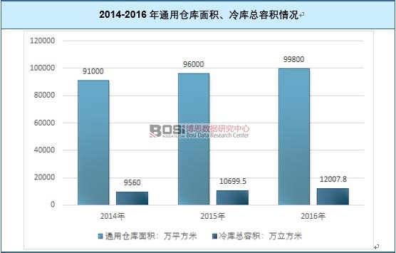 2014-2016��ͨ�Â}����e����쿂?c��)ݷe��r