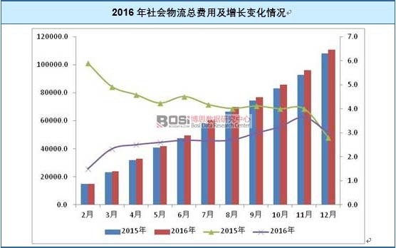 2016�����(hu��)�������M(f��i)�ü����L(zh��ng)׃����r