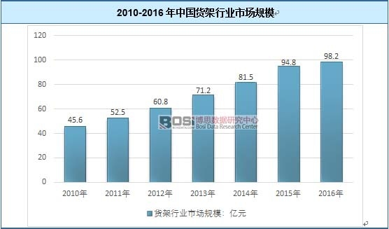 2010-2016���Ї�(gu��)؛���ИI(y��)�Ј�(ch��ng)Ҏ(gu��)ģ