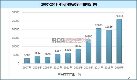 2007-2016���҇����܇�a(ch��n)���y(t��ng)Ӌ�D