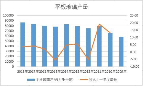 �Ї�ƽ�岣����ʮ��a(ch��n)����(sh��)��(j��)�y(t��ng)Ӌ(j��)