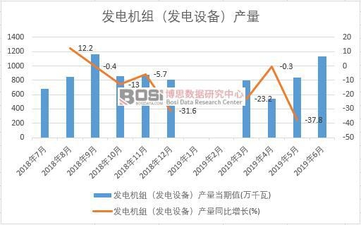 2019���ϰ����Ї��l(f��)늙C�M���l(f��)��O�䣩�a(ch��n)����(sh��)��(j��)�y(t��ng)Ӌ