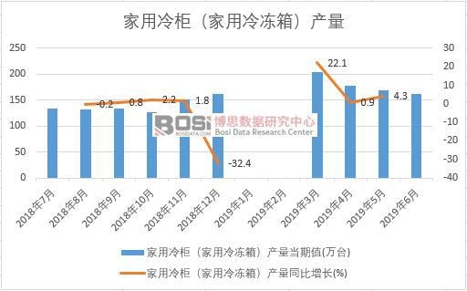 2019���ϰ����Ї�������񣨼�������䣩�a(ch��n)����(sh��)��(j��)�y(t��ng)Ӌ