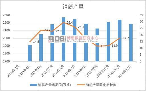 2019���Ї�䓽�a(ch��n)�����Ƚy(t��ng)Ӌ