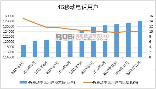 2019���Ї�(gu��)4G�Ƅ�(d��ng)�Ԓ�Ñ��¶Ƚy(t��ng)Ӌ(j��)