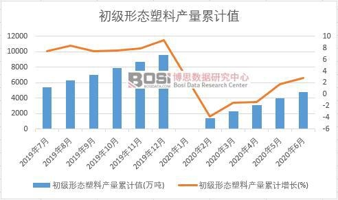 �����ΑB(t��i)���Ϯa(ch��n)����Ӌ(j��)