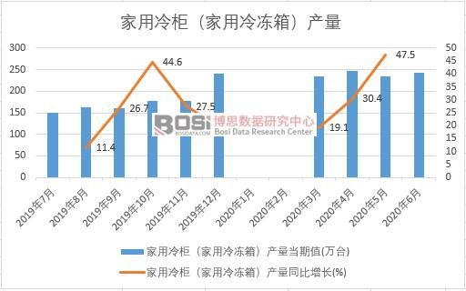 2020���ϰ����Ї�(gu��)������񣨼�������䣩�a(ch��n)���¶Ƚy(t��ng)Ӌ(j��)