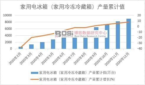 ����늱��䣨�����������䣩�a(ch��n)����Ӌ
