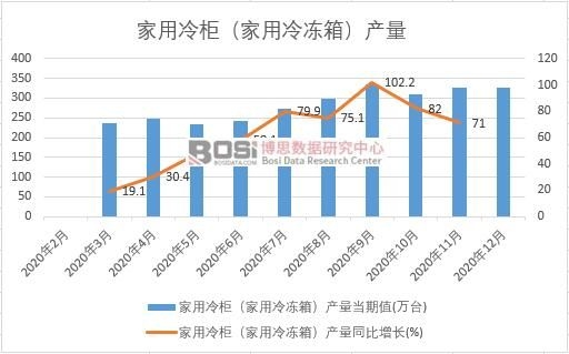 2020���Ї�(gu��)������񣨼�������䣩�a(ch��n)���¶Ƚy(t��ng)Ӌ(j��)