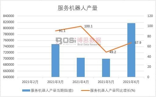 2021年上半年中國服務(wù)機(jī)器人產(chǎn)量月度統(tǒng)計(jì)