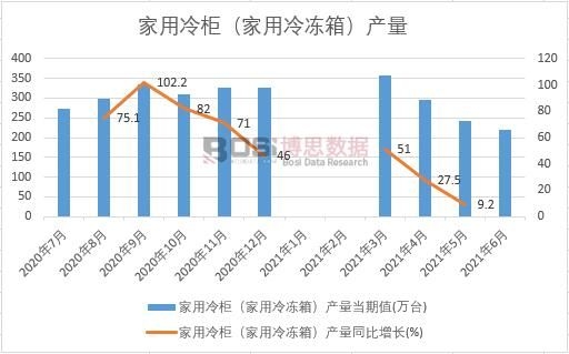 2021���ϰ����Ї�(gu��)������񣨼�������䣩�a(ch��n)���¶Ƚy(t��ng)Ӌ(j��)
