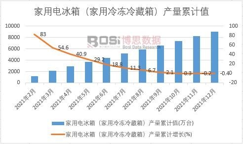 ����늱��䣨�����������䣩�a(ch��n)����Ӌ