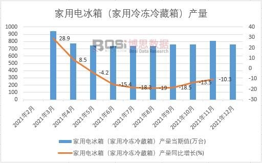 2021���Ї�����늱��䣨�����������䣩�a(ch��n)���¶Ƚy(t��ng)Ӌ