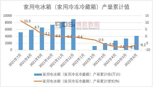 ����늱��䣨�����������䣩�a(ch��n)����Ӌ