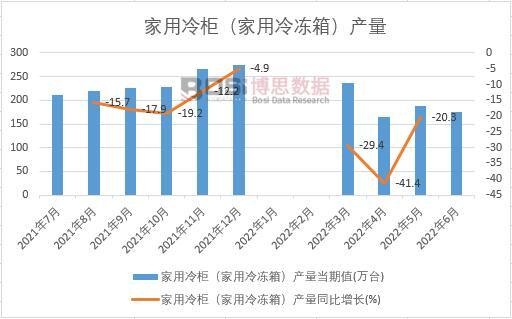 2022���ϰ����Ї�������񣨼�������䣩�a���¶Ƚy(t��ng)Ӌ