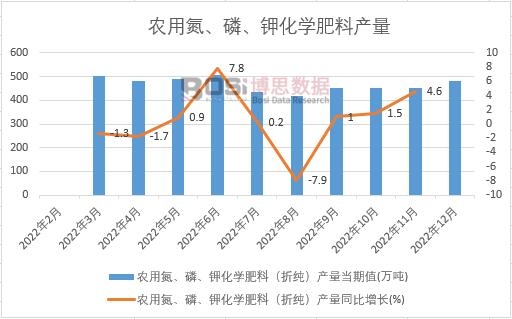 2022���Ї��r(n��ng)�õ�������⛻��W(xu��)���Ϯa(ch��n)���¶Ƚy(t��ng)Ӌ